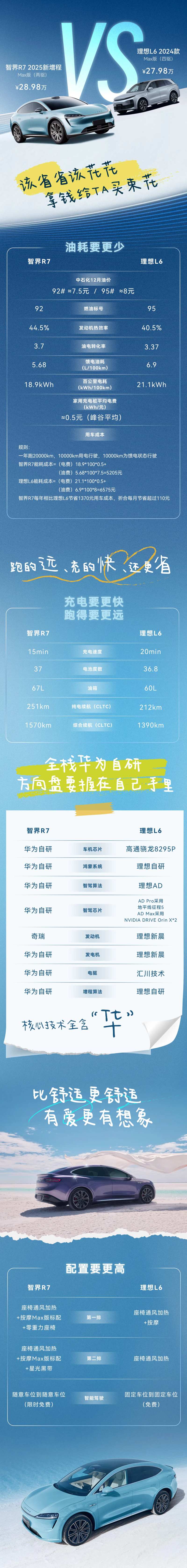 汽车数据参数对比长图-采灵感-cailinggan.com