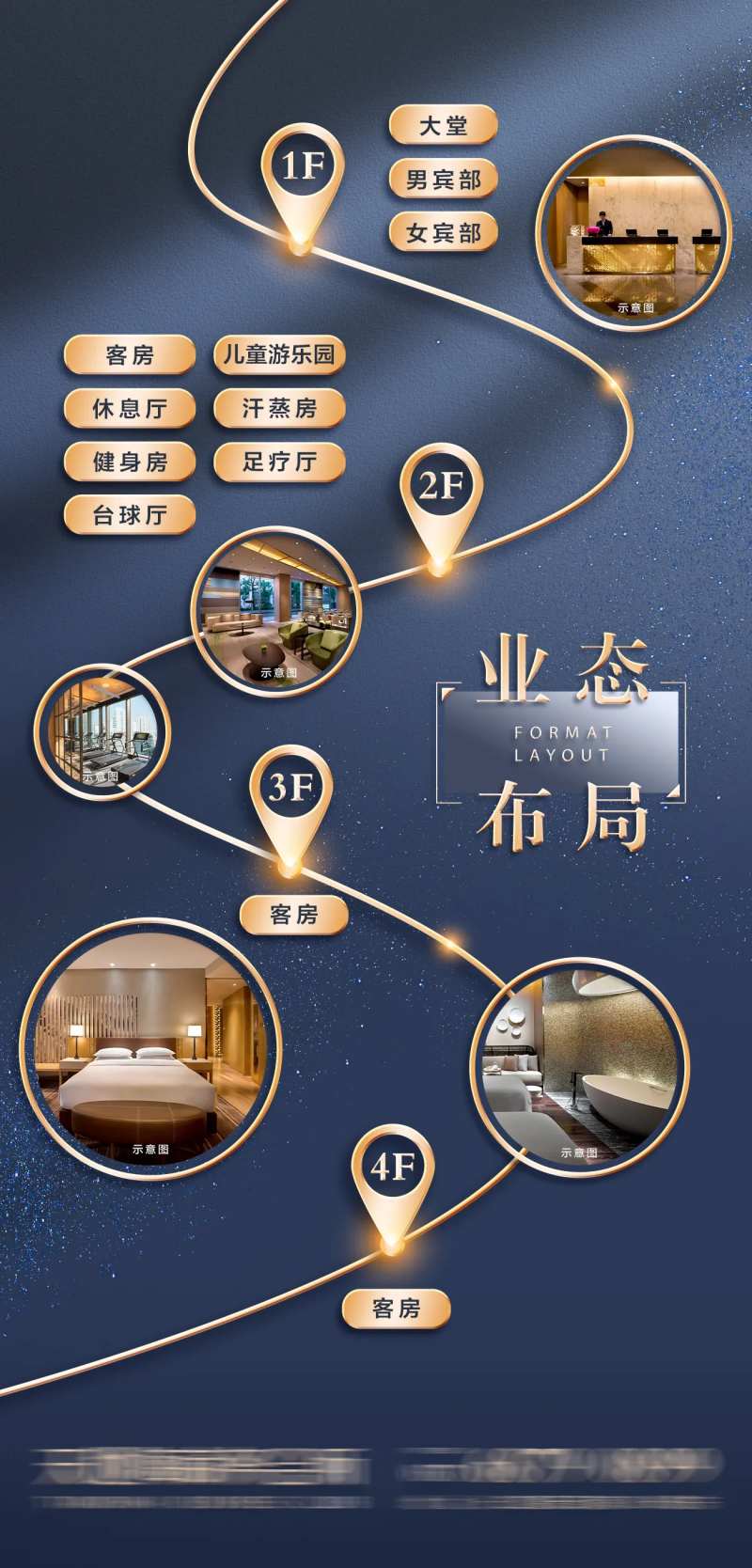 会所楼层业态分布海报-采灵感-cailinggan.com