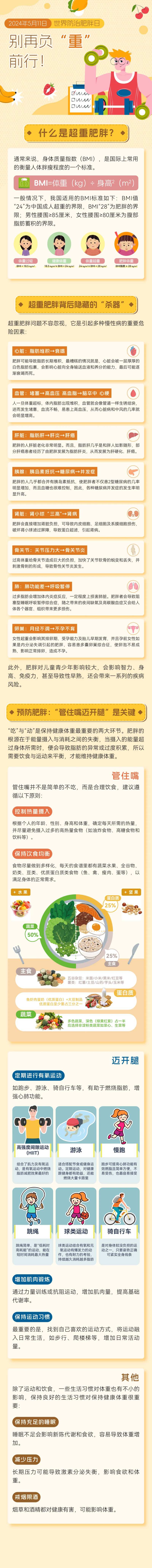 防治肥胖科普长图专题设计-采灵感-cailinggan.com