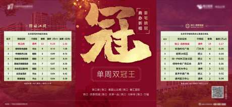 双冠王销售业绩排行海报展板-采灵感-https://www.cailinggan.com/