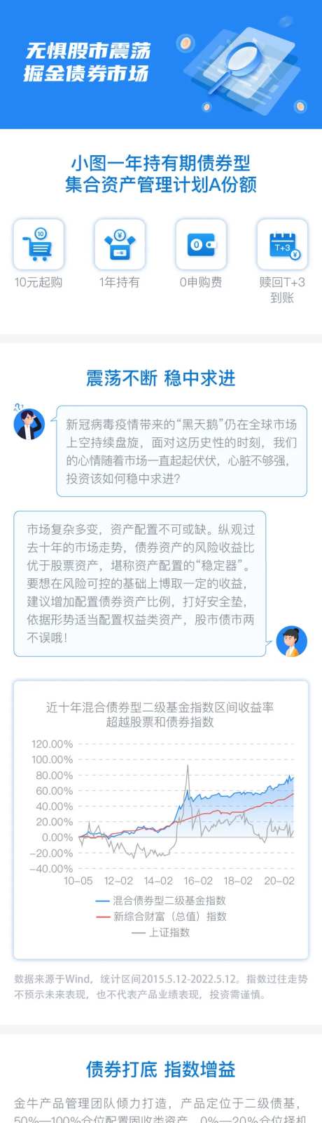 无惧股市震荡-采灵感-https://www.cailinggan.com/
