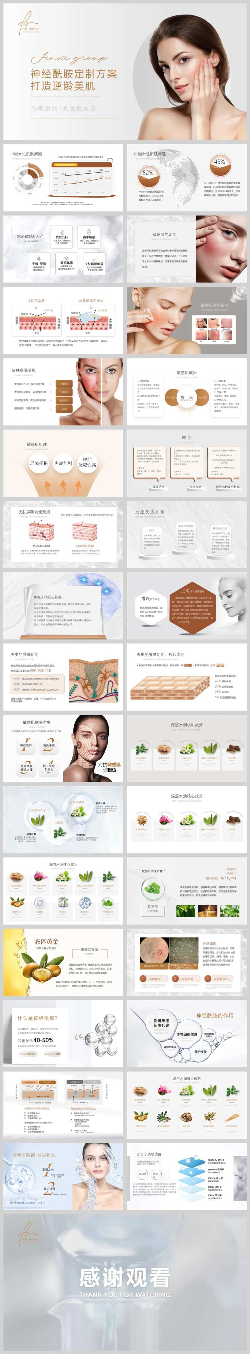 美业神经酰胺新品方案ppt课件-采灵感-cailinggan.com