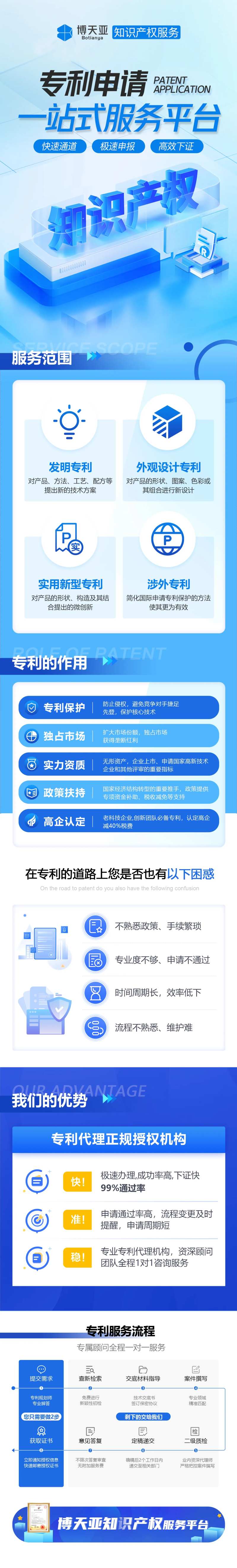 企业服务知识产权介绍H5海报-采灵感-cailinggan.com