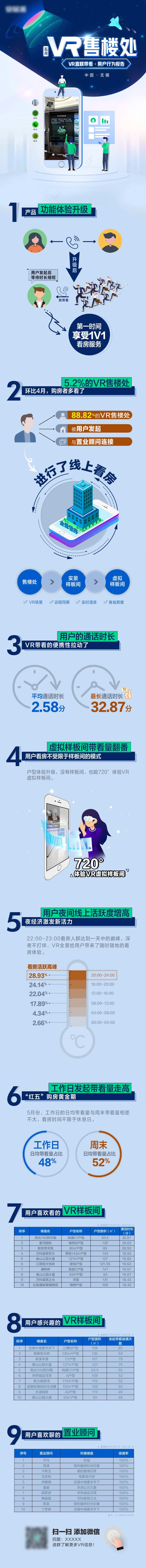 用户行为报告长图海报-采灵感-cailinggan.com