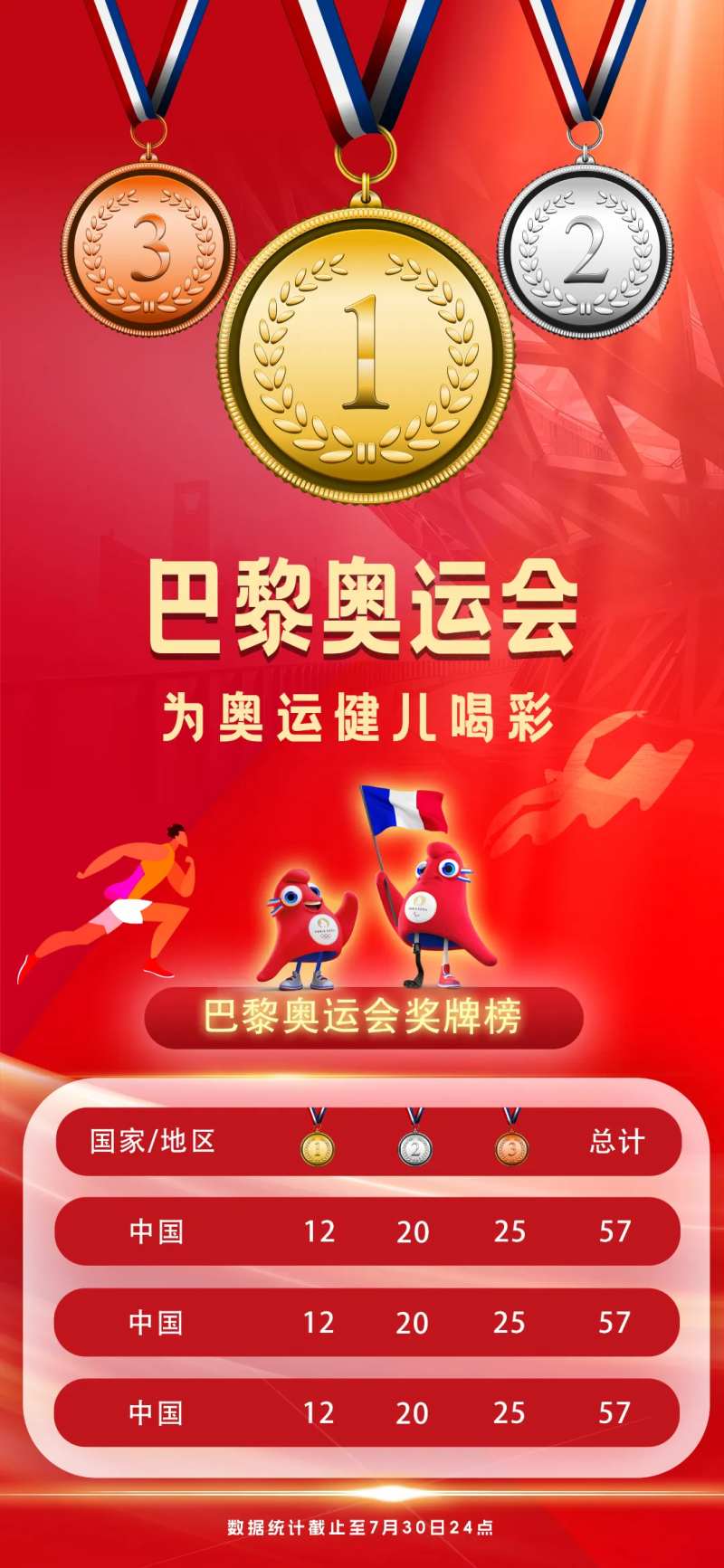 巴黎奥运会奖牌榜海报-采灵感-cailinggan.com