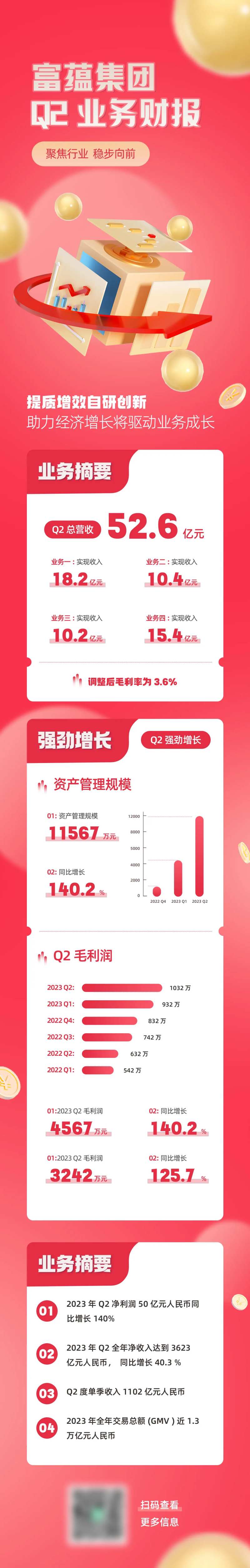 金融业Q2业务财报总结汇报数据长图-采灵感-cailinggan.com