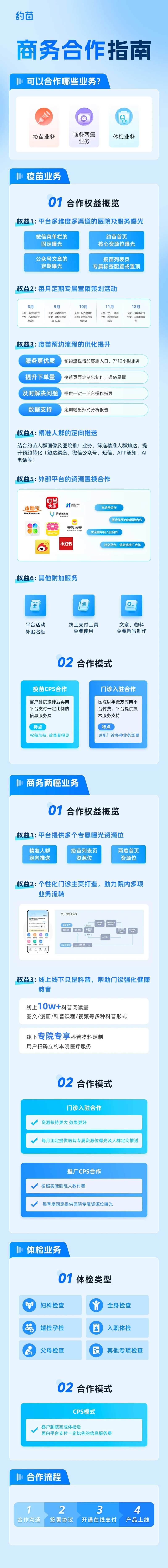 蓝色功能说明指南长图-采灵感-cailinggan.com