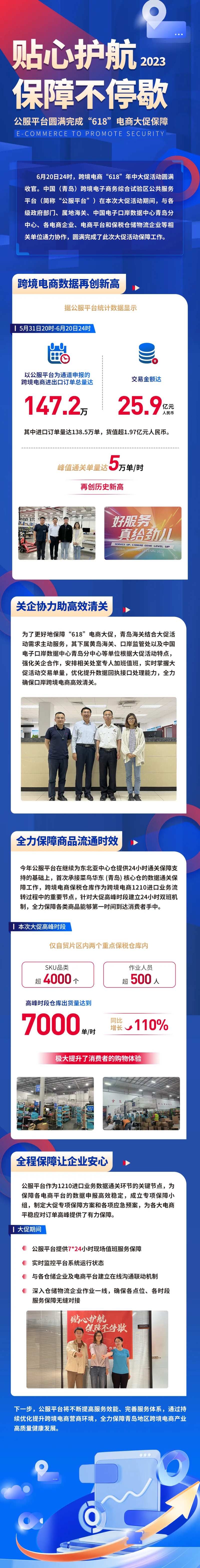 618销售数据总结蓝红配色长图-采灵感-cailinggan.com