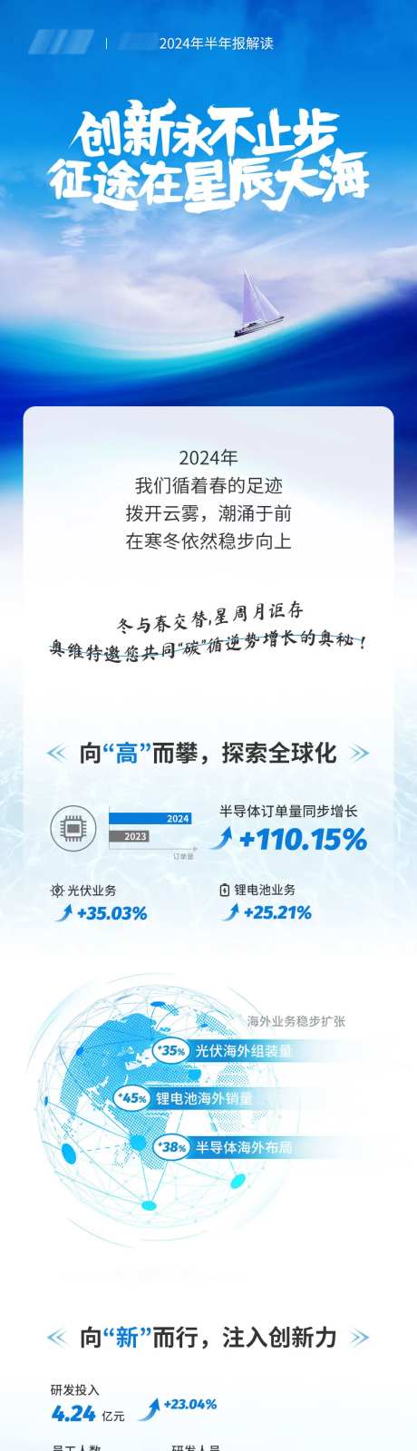 运营长图半年报-采灵感-https://www.cailinggan.com/