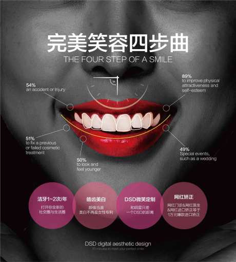 口腔微笑四部曲海报-采灵感-https://www.cailinggan.com/