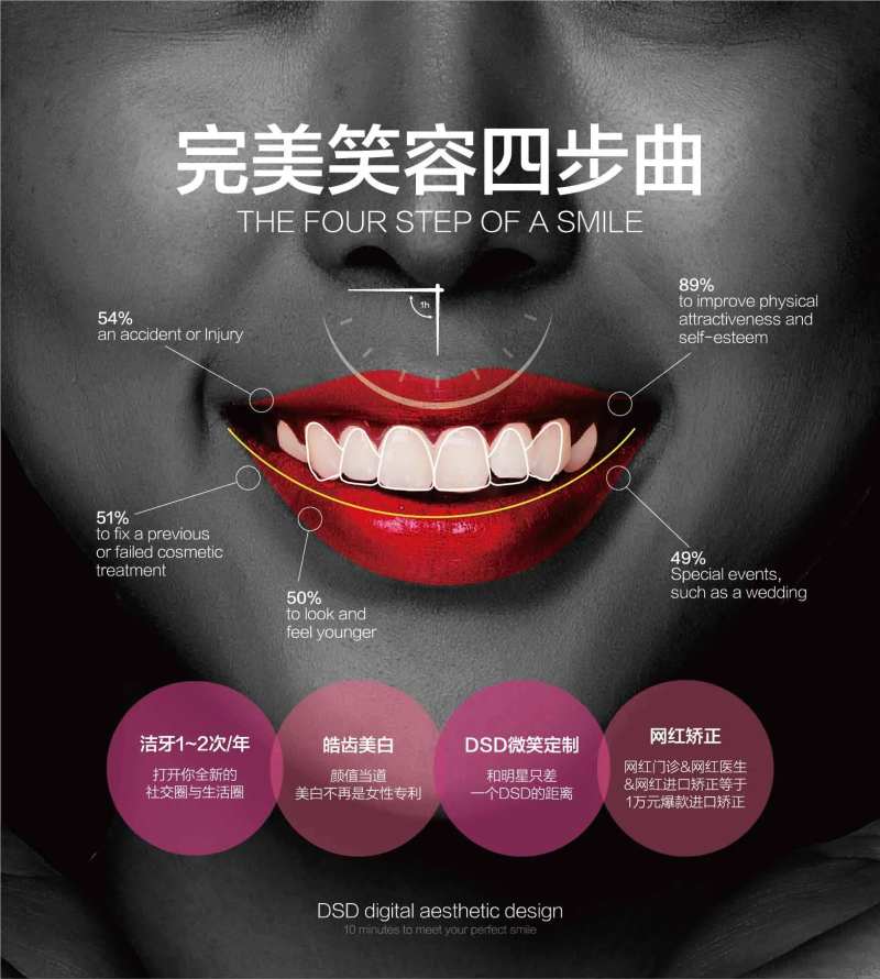 口腔微笑四部曲海报-采灵感-cailinggan.com