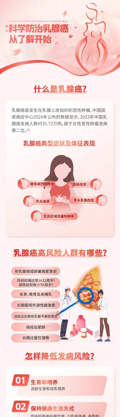乳腺癌防治科普长图-采灵感-https://www.cailinggan.com/