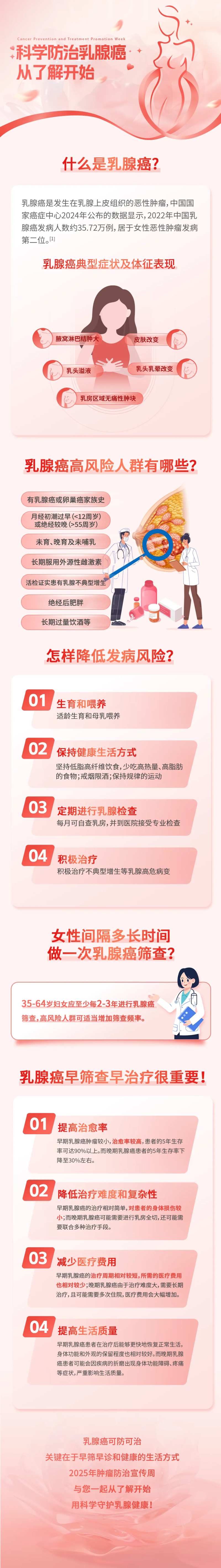 乳腺癌防治科普长图-采灵感-cailinggan.com