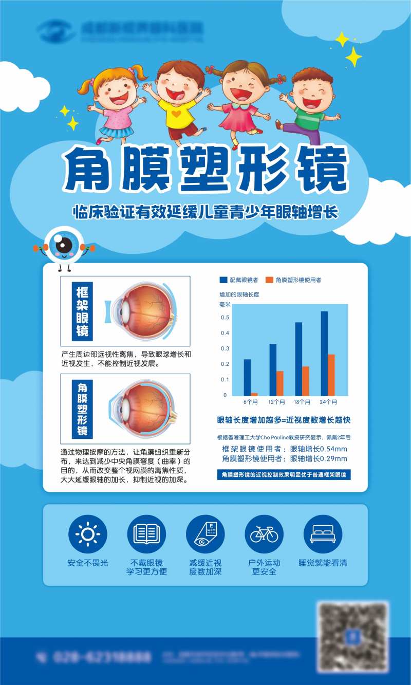 角膜塑形镜介绍海报-采灵感-cailinggan.com