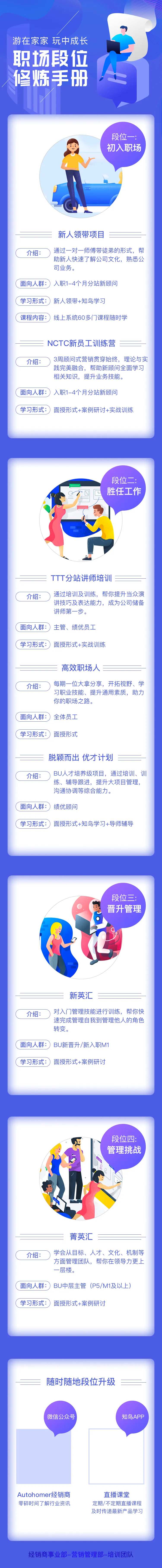 教育培训初入职场长图-采灵感-cailinggan.com
