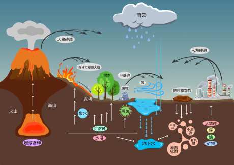 手绘地图思维导图-采灵感-https://www.cailinggan.com/