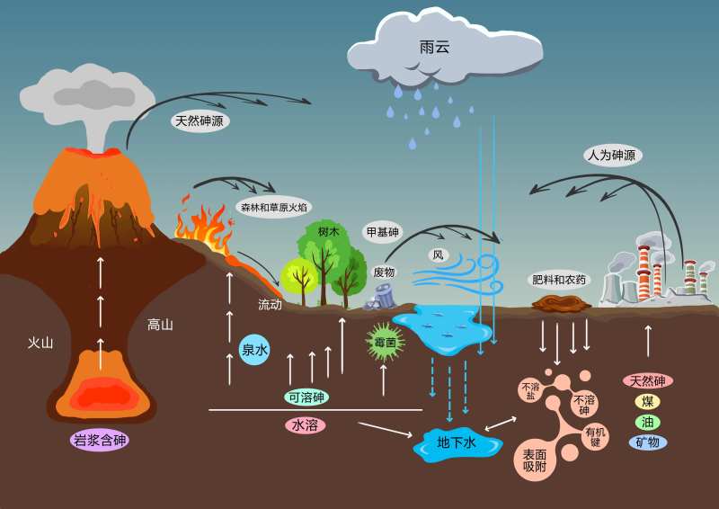 手绘地图思维导图-采灵感-cailinggan.com