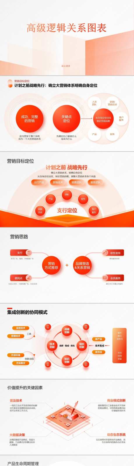 高级逻辑关系图表-采灵感-https://www.cailinggan.com/