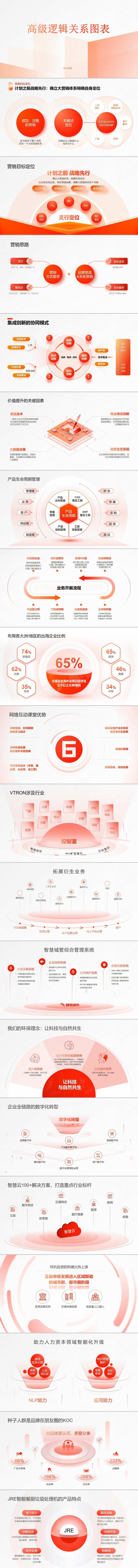 高级逻辑关系图表-采灵感-cailinggan.com