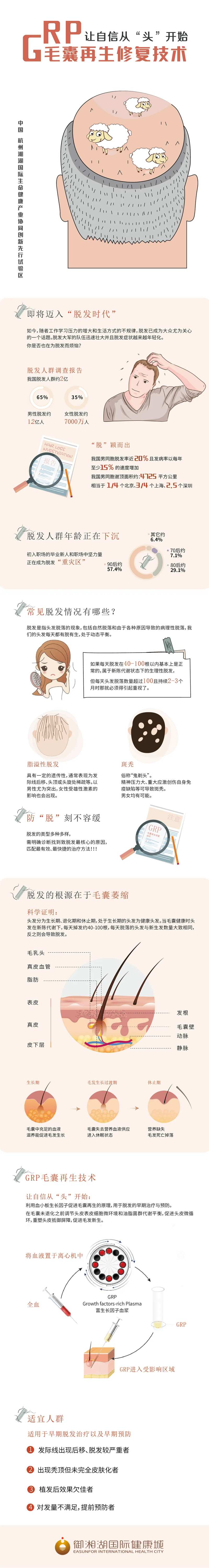 生发毛囊再生项目详情页-采灵感-cailinggan.com