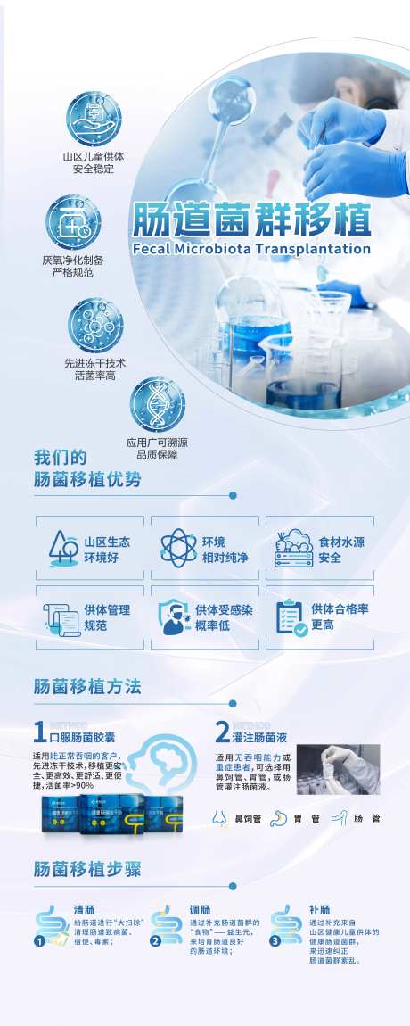 肠道菌群移植易拉宝展架-采灵感-https://www.cailinggan.com/