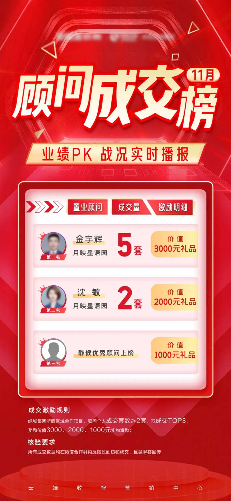 顾问成交榜单-采灵感-cailinggan.com