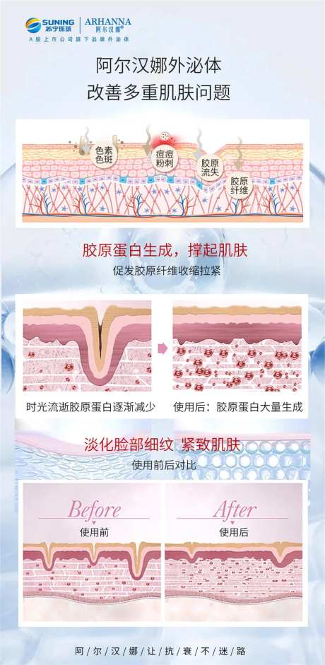 改善肌肤过程-采灵感-https://www.cailinggan.com/