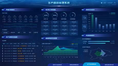 生产综合管理系统UI设计-采灵感-https://www.cailinggan.com/