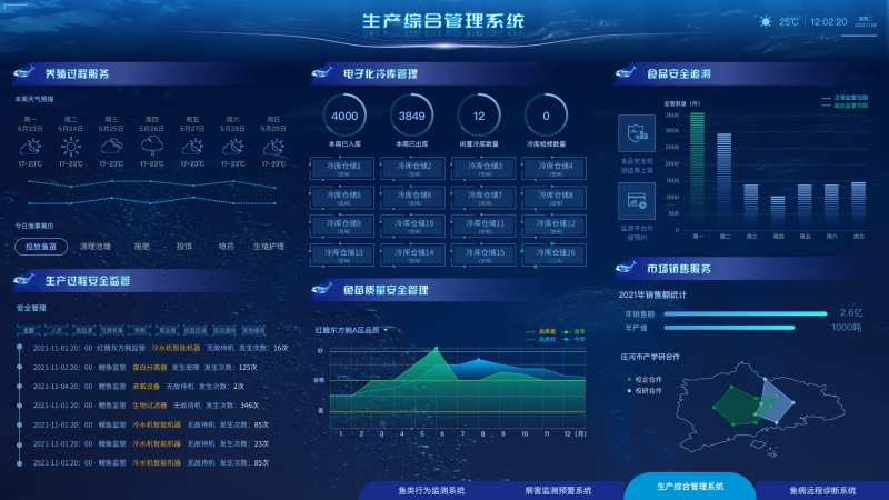 生产综合管理系统UI设计-采灵感-cailinggan.com