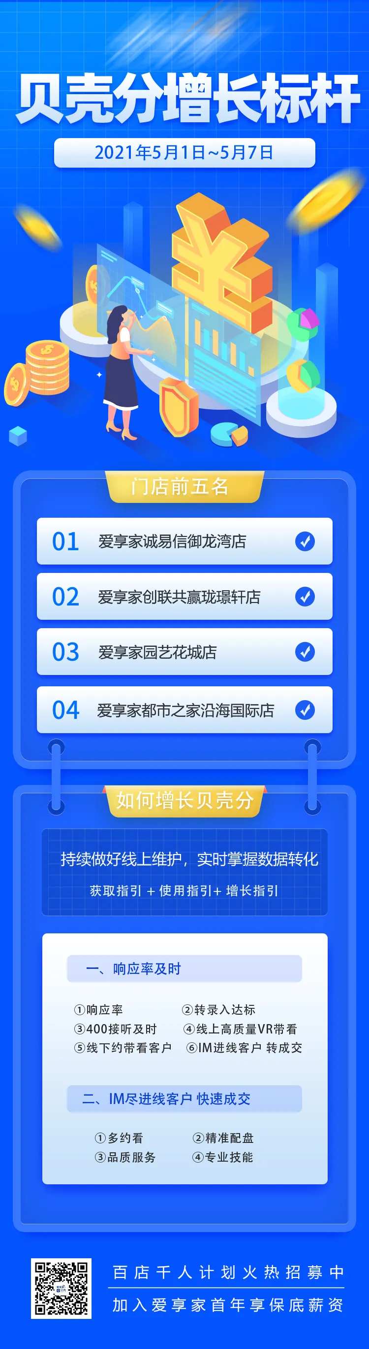 业绩增长排名长图-采灵感-cailinggan.com