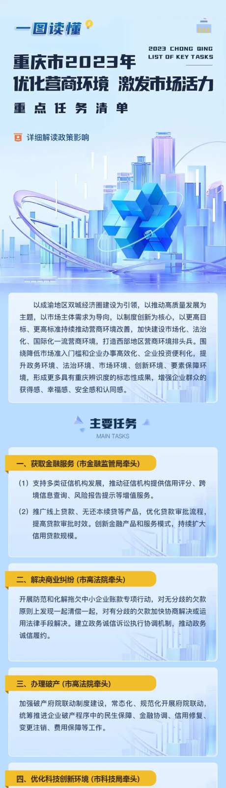 政策解读长图-采灵感-https://www.cailinggan.com/