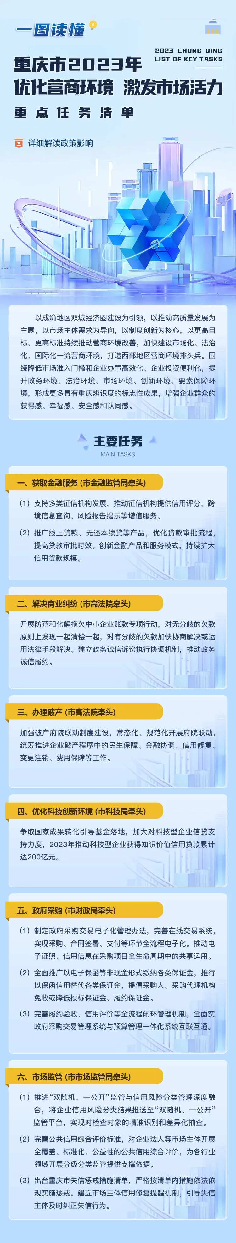 政策解读长图-采灵感-cailinggan.com