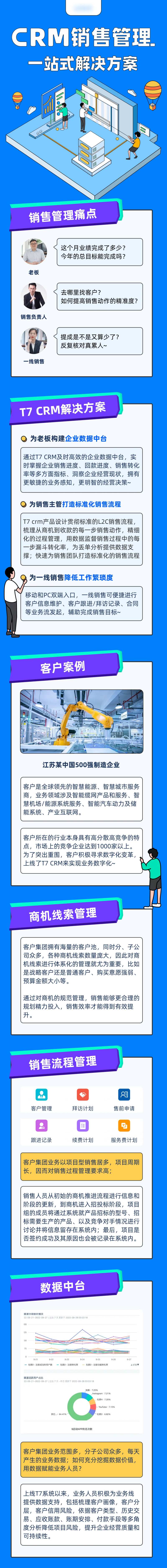 CRM销售管理解决方案长图-采灵感-cailinggan.com