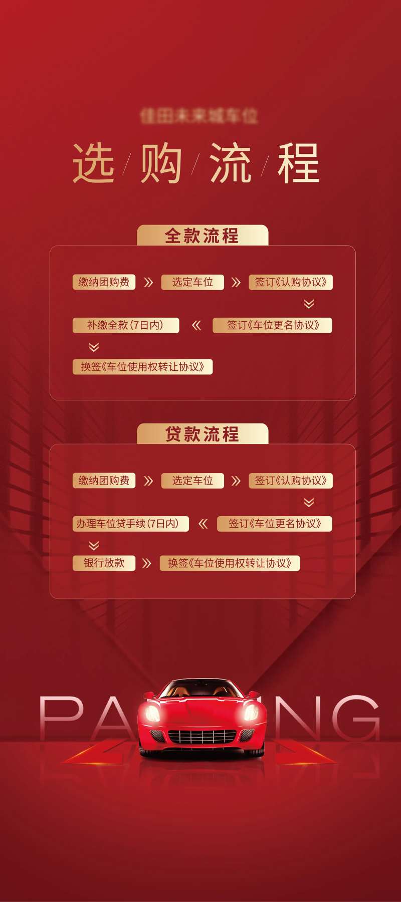 车位选购流程展架-采灵感-cailinggan.com