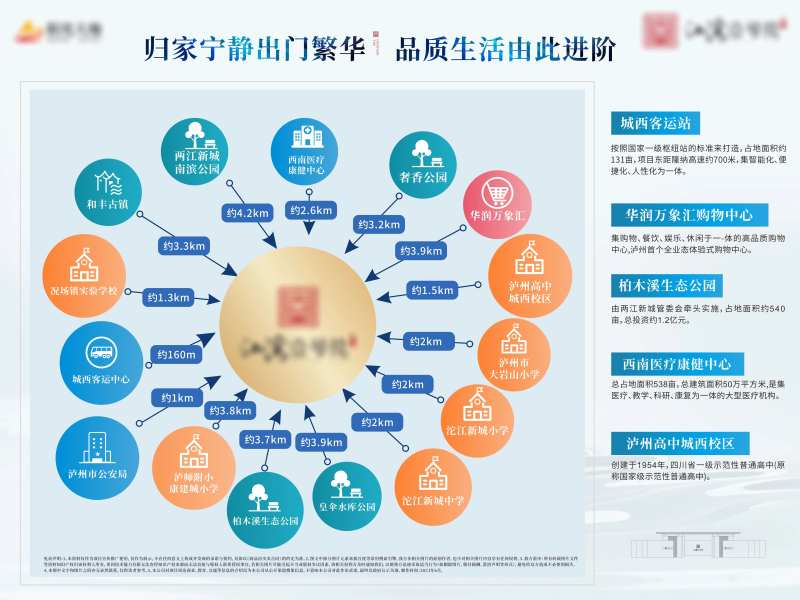 房地产价值点距离广告展板-采灵感-cailinggan.com