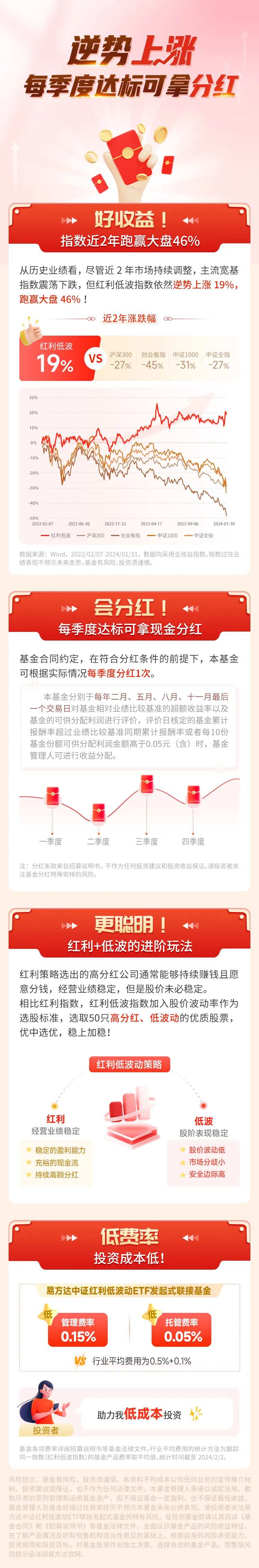 金融电商长图-采灵感-cailinggan.com