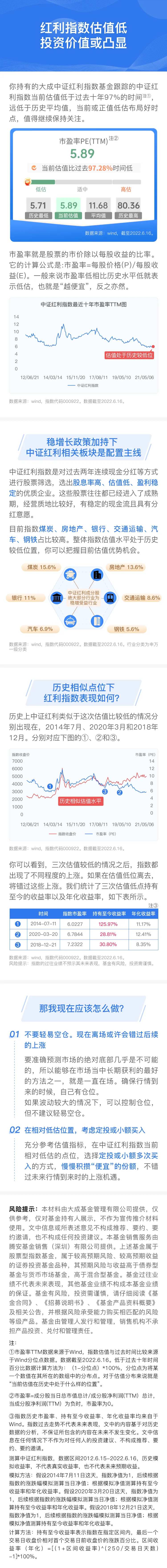 中证红利价值凸显长图-采灵感-cailinggan.com