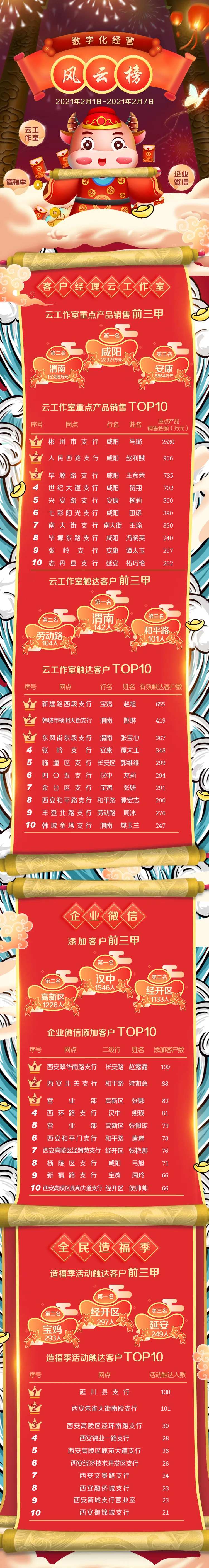 业绩比拼风云榜中国风长图-采灵感-cailinggan.com