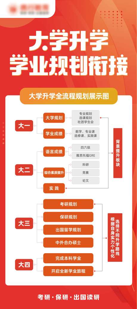 大学升学规划展架-采灵感-https://www.cailinggan.com/