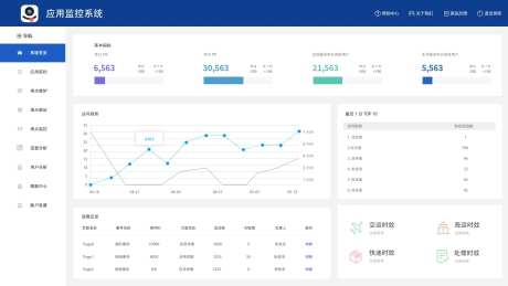 数据系统后台界面设计-采灵感-https://www.cailinggan.com/