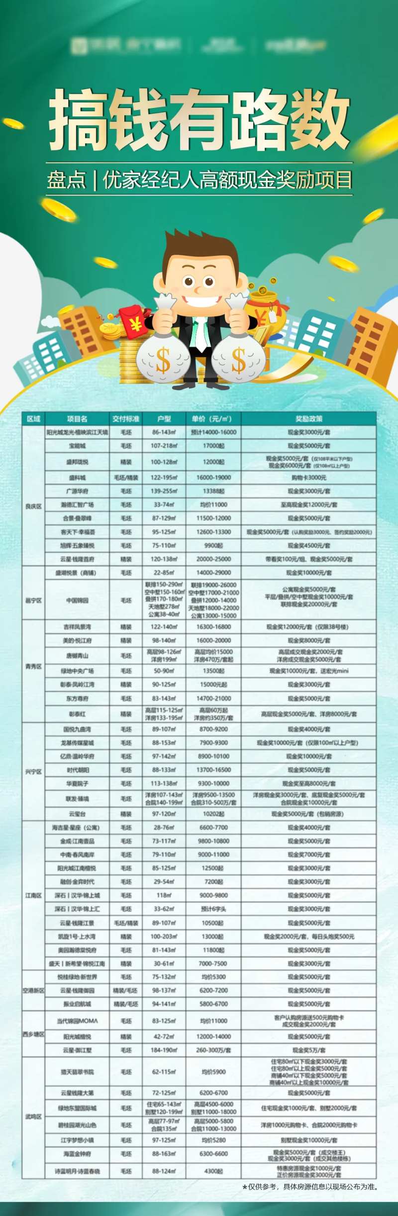 搞钱有路数长图-采灵感-cailinggan.com