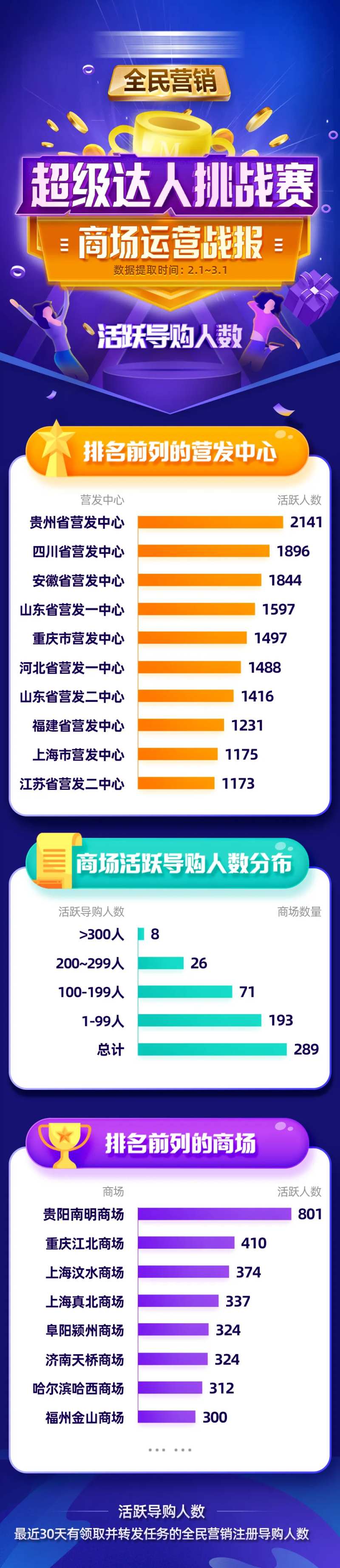 电商排名战报长图海报-采灵感-cailinggan.com