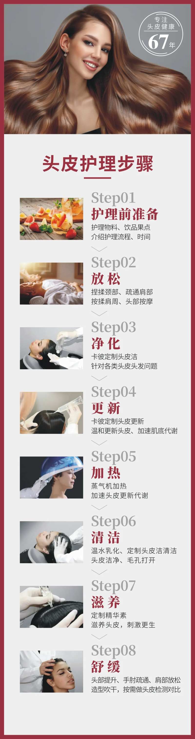 头皮护理步骤操作流程长图海报-采灵感-cailinggan.com