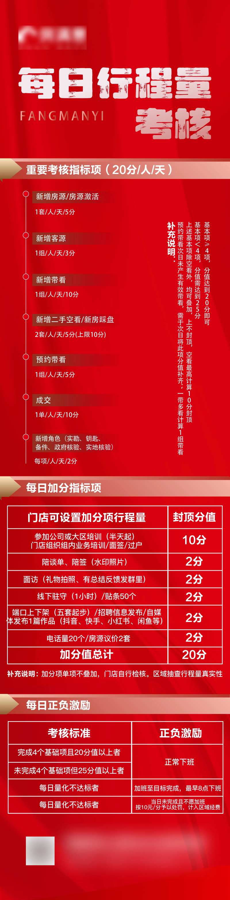 经纪人每日量化考核标准-采灵感-cailinggan.com