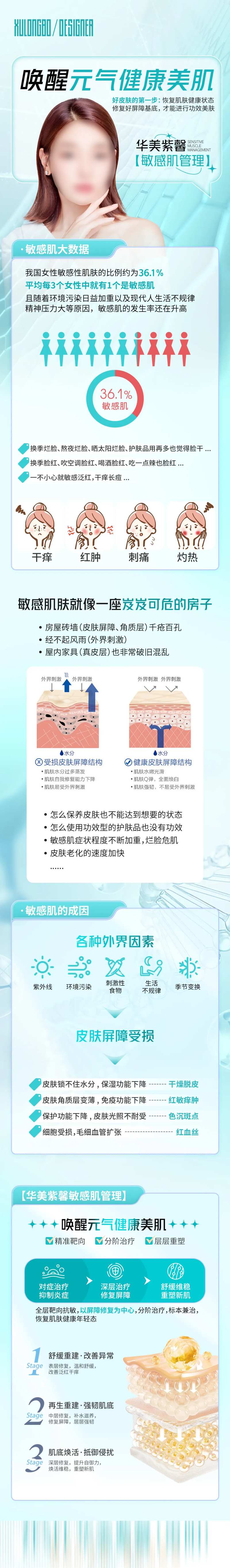 肌肤科普长图-采灵感-cailinggan.com