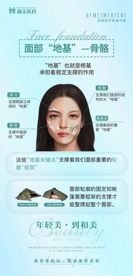 面部地基科普海报-采灵感-https://www.cailinggan.com/