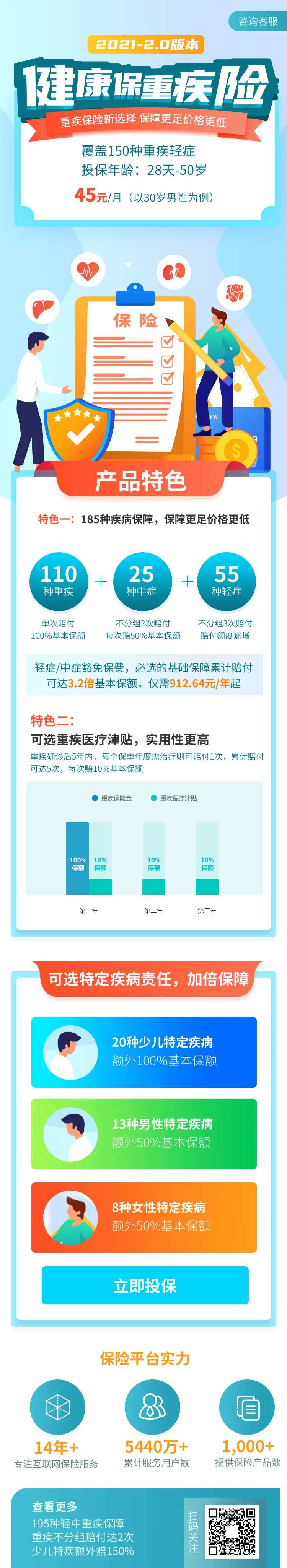 医疗重疾保险营销活动H5专题设计-采灵感-cailinggan.com