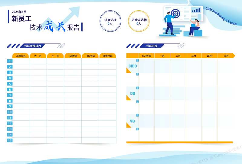 员工成长报告表格-采灵感-cailinggan.com