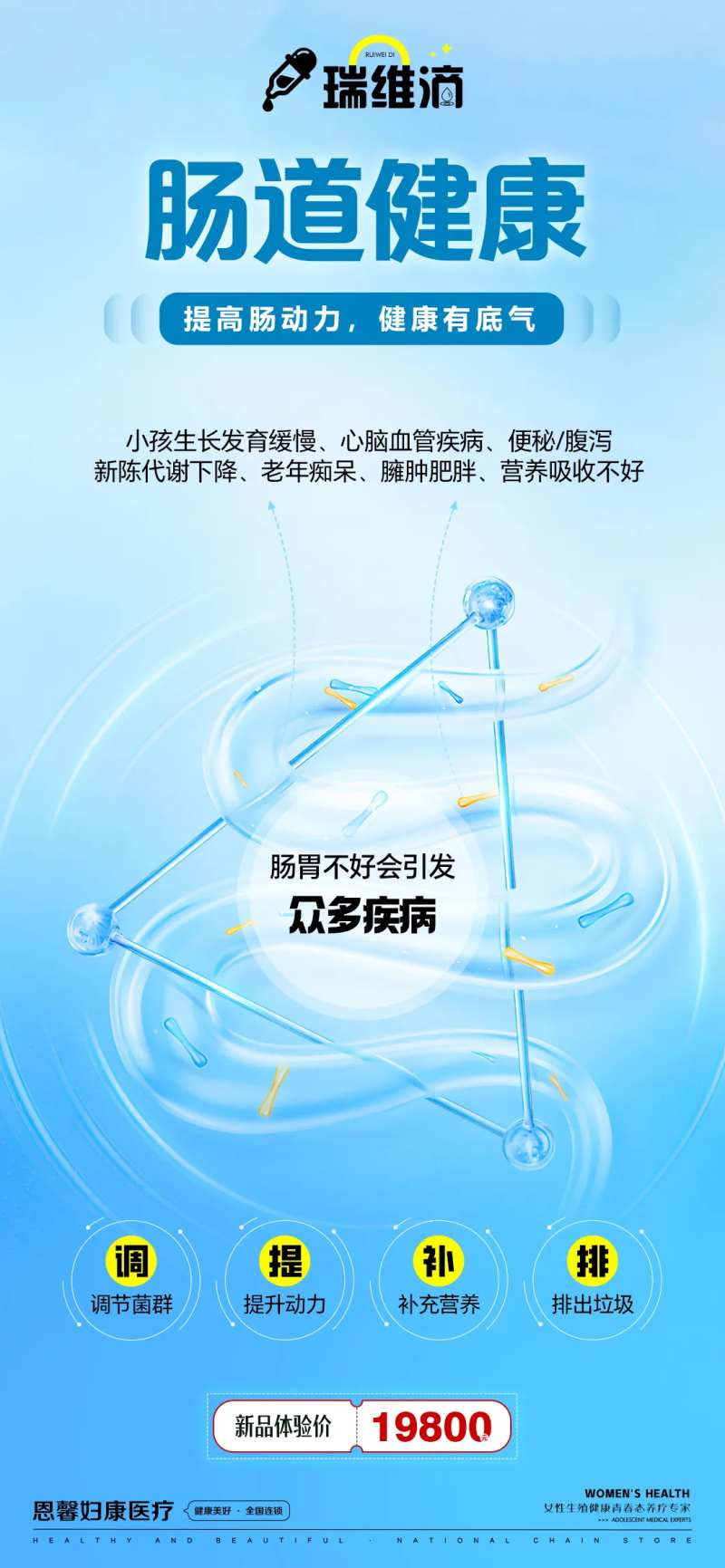 肠道健康医疗海报-采灵感-cailinggan.com