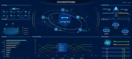 项目申报领导驾驶舱-采灵感-https://www.cailinggan.com/